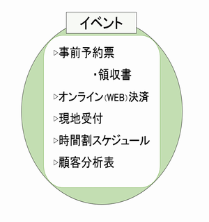 議員講演会,セミナー,参加証,クレジット決済,学術集会,研修会,コンサート