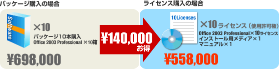 お得な価格イメージ